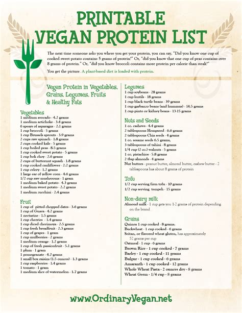 Gorging on fried chicken may support weight gain, but it does not aid our overall health. Vegan Protein List & Seed Comparison Chart