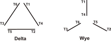 Similar wiring diagram can be drawn for higher voltage supply. Why Wye? Why Delta?