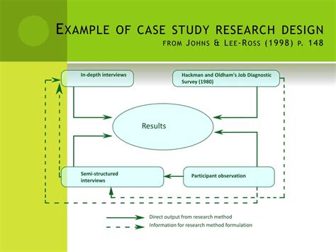 What Is A Case Study Research Method