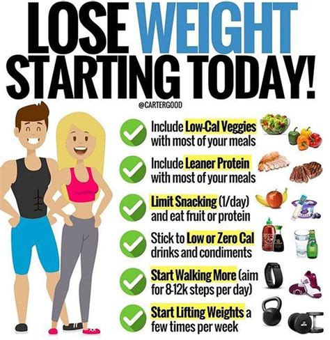 How To Start A Weight Loss Program