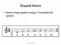 PPT - Basics of Song Leading PowerPoint Presentation, free download ...