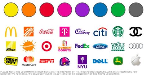 Color Psychology Of Branding And Logos Lab Digital Creative
