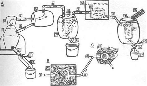 Diagram Of Setting Up A Moonshine Still Home Distilling Distilling