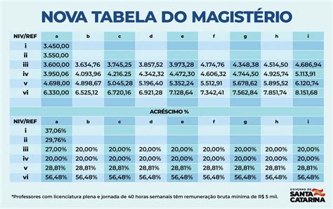 Tabela Salarial Professores Portugalia Harta Fizica Imagesee