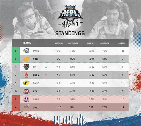 Live Streaming Jadwal Regular Season MPL ID Season 4 Week 7 Day 3