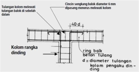 Perhitungan Konstruksi Beton Balok Kolom Plat Dan Atap Sipilpedia Images