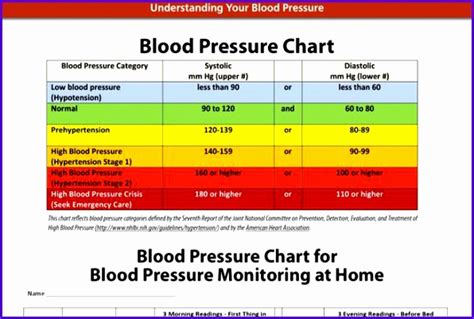 6 Blood Pressure Excel Template Excel Templates