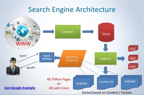 What Is Search Engine And How Search Engine Work Master It Fast