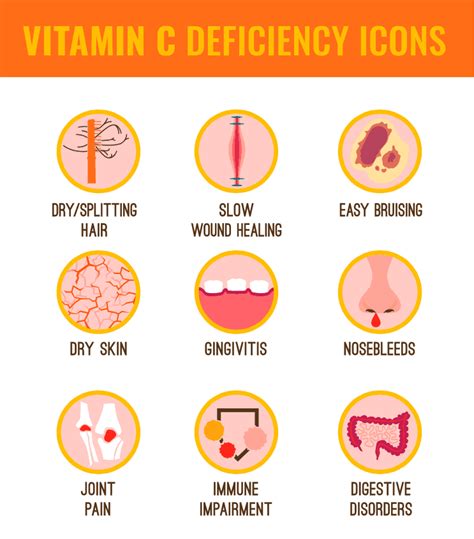 Vitamin C Coast To Coast Compounding