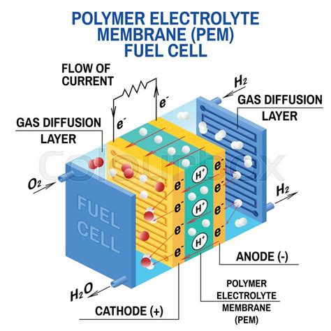 A380 Fuel Cell Diagram