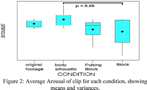 figure 2 from perceiving animacy and arousal in transformed displays of human interaction
