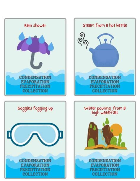 Easy Water Cycle Lesson Plan Ideas And Activities For Young Kids Hess