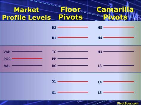 Ppt New Concepts In Pivot Based Trading Powerpoint Presentation Free