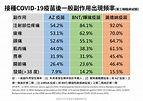 2021 COVID-19新冠肺炎 】台灣疫苗施打防疫政策懶人包