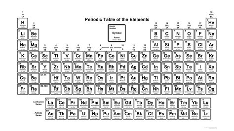 Black And White Periodic Table Printable