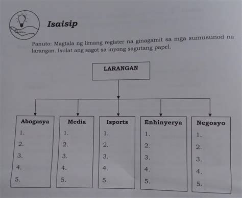 Magtala Ng Limang Register Na Ginagamit Sa Mga Sumusunod Na Larangan
