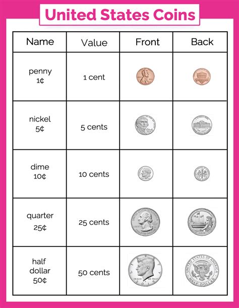 Coin Identification Chart Coin Value Chart Money Char