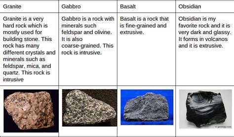 Intrusive Igneous Rocks With Names