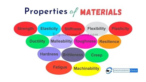 List Of 14 Different Mechanical Properties Of Materials Engineering