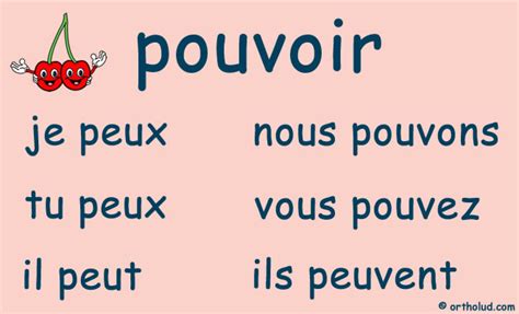 Verbe Pouvoir Au Présent De Lindicatif Fiche à Imprimer