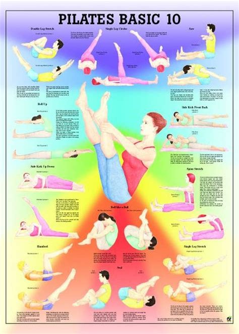 Fitness Sport Pilates Pilates Basic Laminated Fitness Poster In