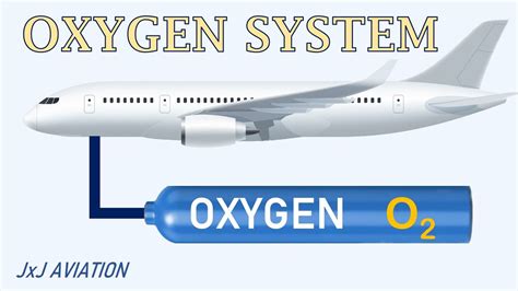 Understanding Oxygen Systems In An Aircraft Oxygen Masks Fixed