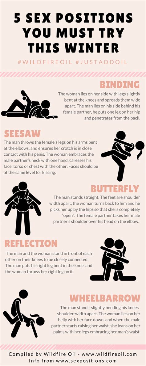 Sexual Position Chart Terealpine