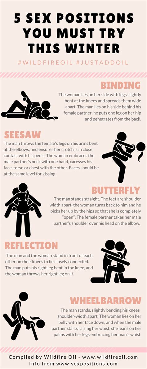 sexual position chart terealpine