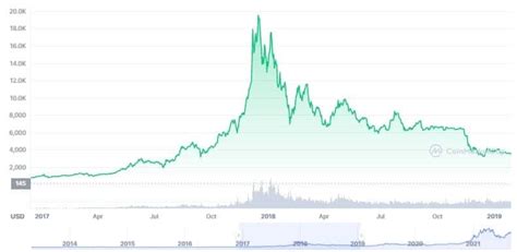 The Bitcoin And Crypto Market Cycles What You Need To Know