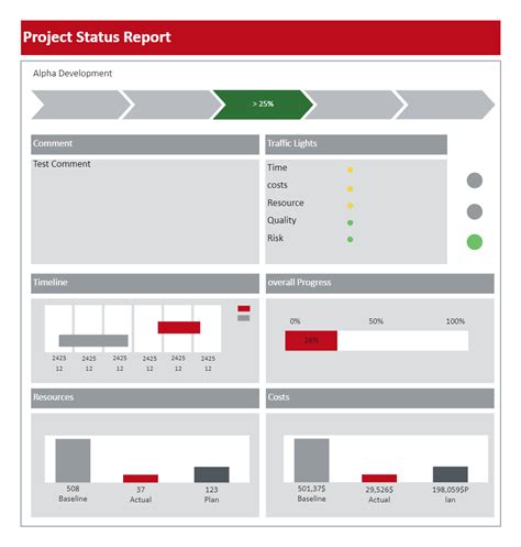 Project Status Report Edrawmax Template Bob娱乐网站