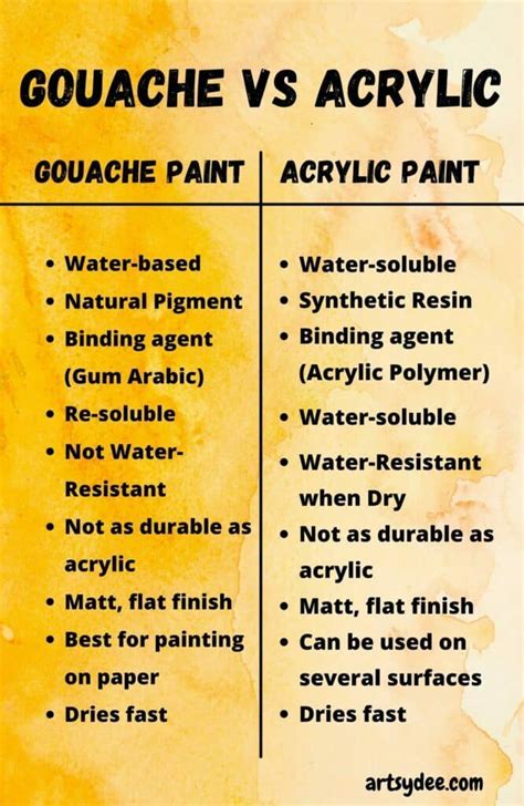 Gouache Vs Acrylic Paint Whats The Best Paint For You 2023