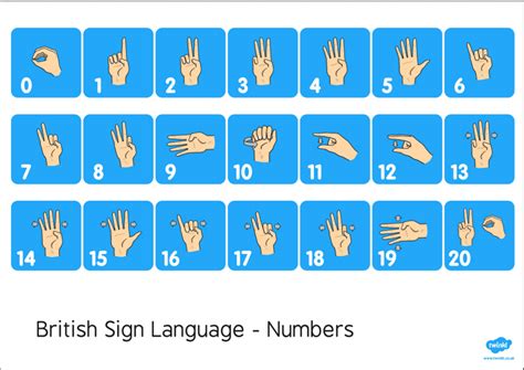 British Sign Numbers Dataset Bsl Numbers Kaggle