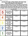 Anger Management Worksheets - Printable And Google Slides Versions ...