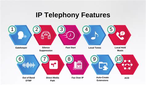 What Is Ip Telephony Call Flow Solution