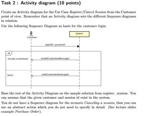 Activity Diagram Vs Sequence Diagram Wiring Diagram