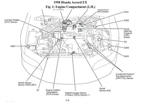 Honda Civic Engine Bay Diagram
