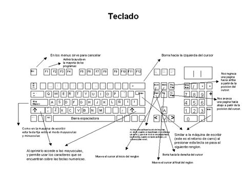 Informatica De Educacion Funcion De Cada Tecla Del Teclado