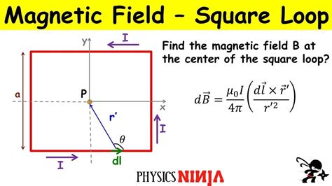 magnetic field at center of square loop