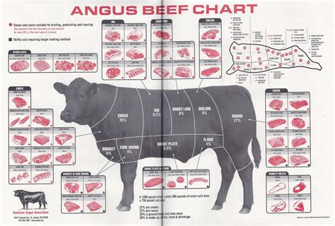 Printable Beef Cuts Chart