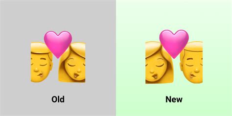 217 New Emojis And 3 With Changed Design In Ios 145 Update