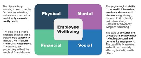 What Is Employee Wellbeing Peoplehum