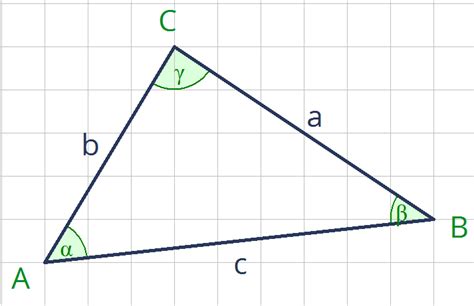 Stumpfwinkliges dreieck — ein stumpfwinkliges dreieck ein stumpfwinkliges dreieck ist ein dreieck — mit seinen ecken, seiten und winkeln sowie umkreis, inkreis und teil eines ankreises in. Was ist ein spitzwinkliges dreieck | Spitzwinkliges ...