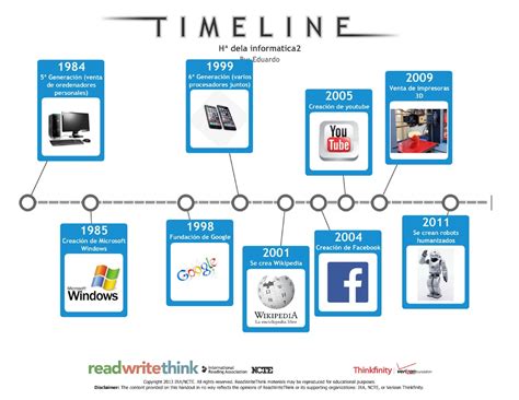Linea Del Tiempo Historia De Los Sistemas De Informacion Timeline
