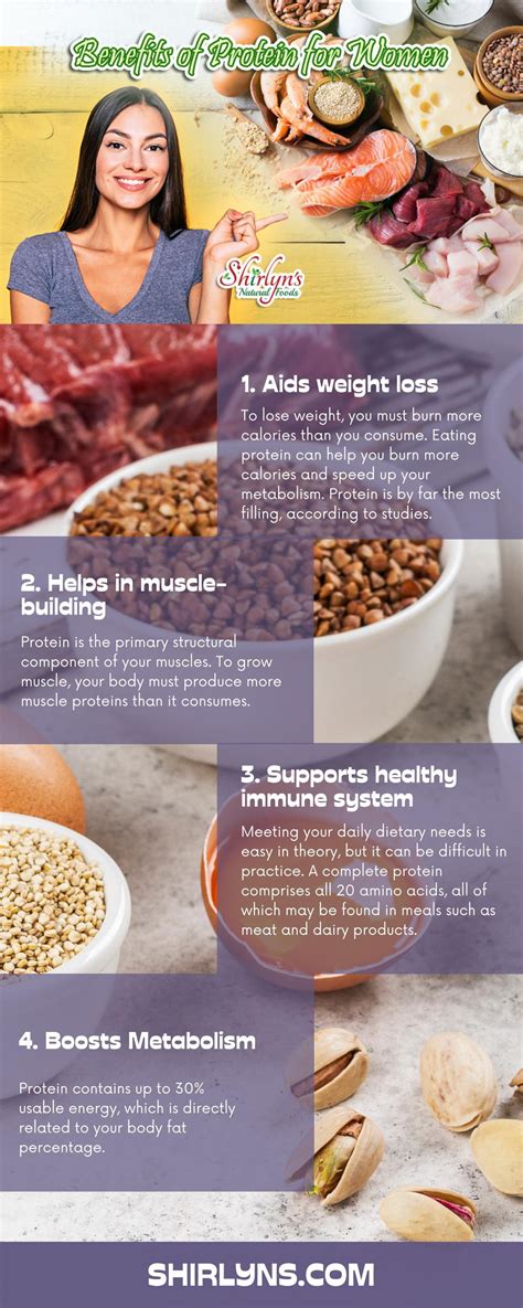 Benefits Of Protein For Women By Shirlyns Natural Foods Issuu