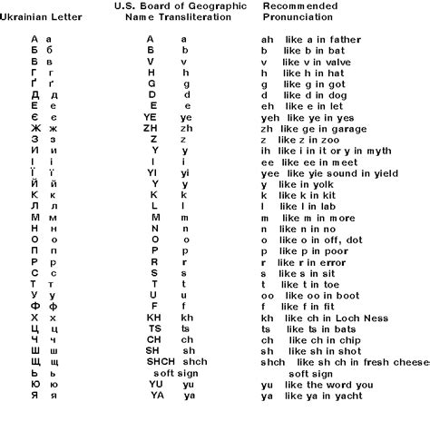 Russian russian alphabet vs english russian language words slavic languages american vs russian women culture old. Thank you to @pshellvon for the great transcription guide ...