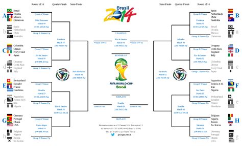 2014 fifa world cup knockout bracket fifa espn and soccer stuff