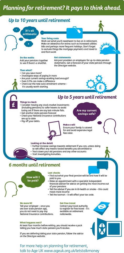 Planning For Retirement Preparing For Retirement Retirement Planning