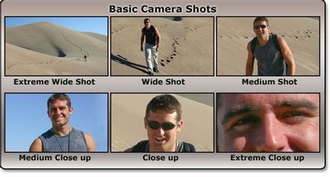 Camera Shots Types In 2020 Camera Shots Types Of Shots Types Of