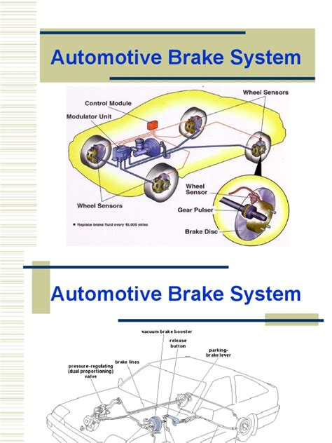 Automotive Brake Systemppt Brake Anti Lock Braking System
