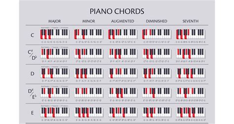 Basic Piano Chords For Beginners With Chord Chart Musician Wave 36855 Hot Sex Picture